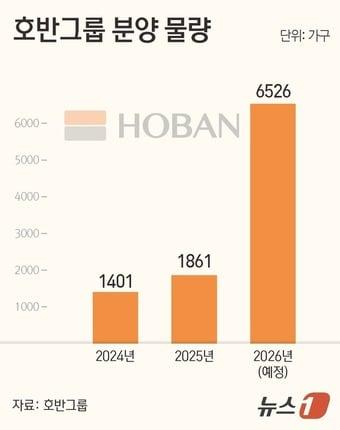 본문 이미지 - ⓒ News1 김지영 디자이너