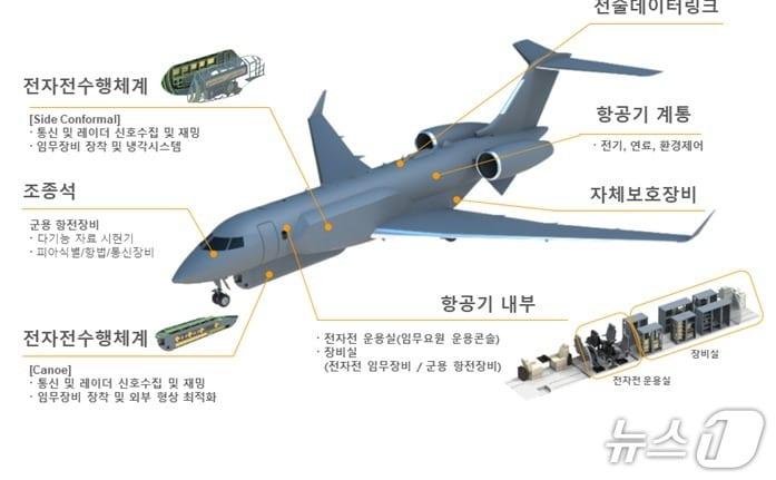 본문 이미지 - 전자전기(Block-I) (방위사업청 제공)