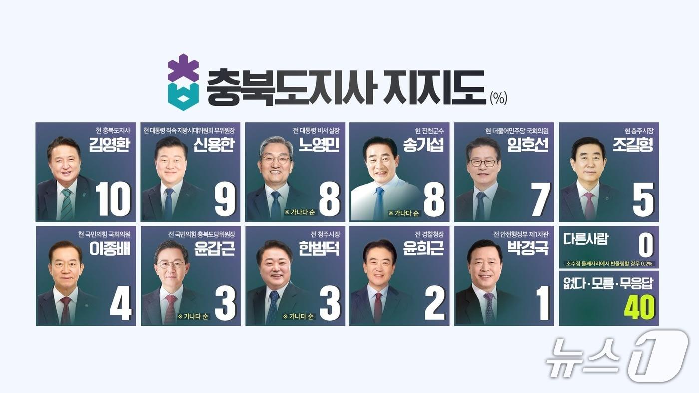 본문 이미지 - KBS청주방송총국 방송 캡쳐