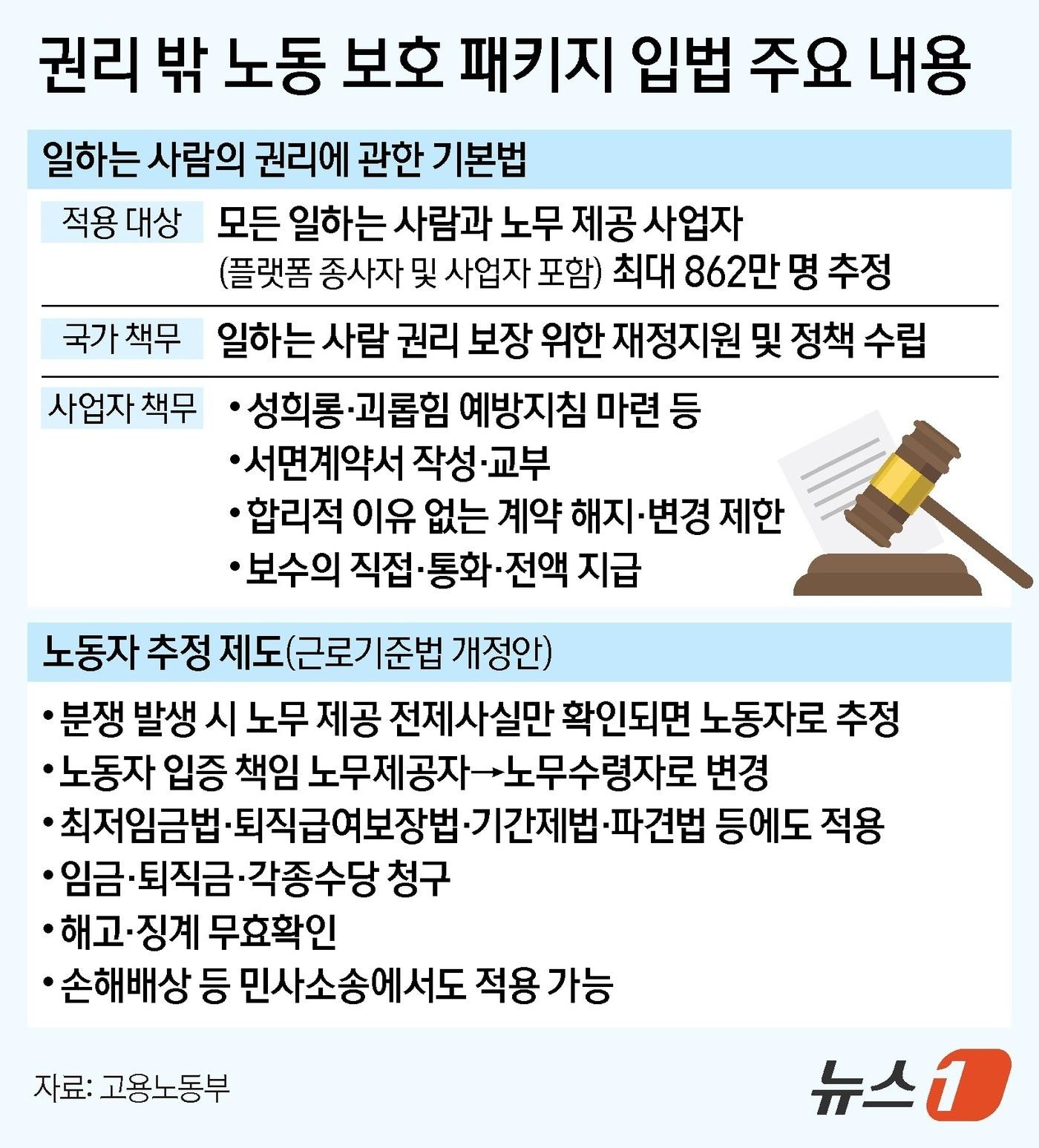 본문 이미지 - 정부가 마련한 권리 밖 노동 보호 패키지 입법 주요내용. ⓒ News1 김지영 디자이너