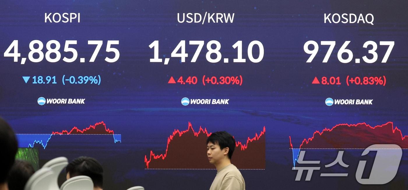 본문 이미지 - 20일 오후 서울 중구 우리은행 본점 딜링룸 전광판에 증시 종가가 표시되고 있다. 이날 코스피는 전 거래일 대비 18.91포인트(-0.39%%) 내린4,885.75, 코스닥은 9.01포인트(0.83%) 오른 976.37로 장을 마쳤다. 2026.1.20/뉴스1 ⓒ News1 김명섭 기자
