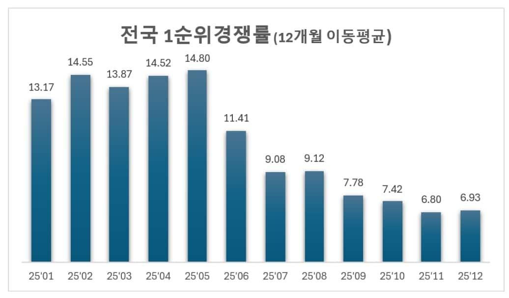 본문 이미지 -  (리얼하우스 제공)뉴스1ⓒ news1