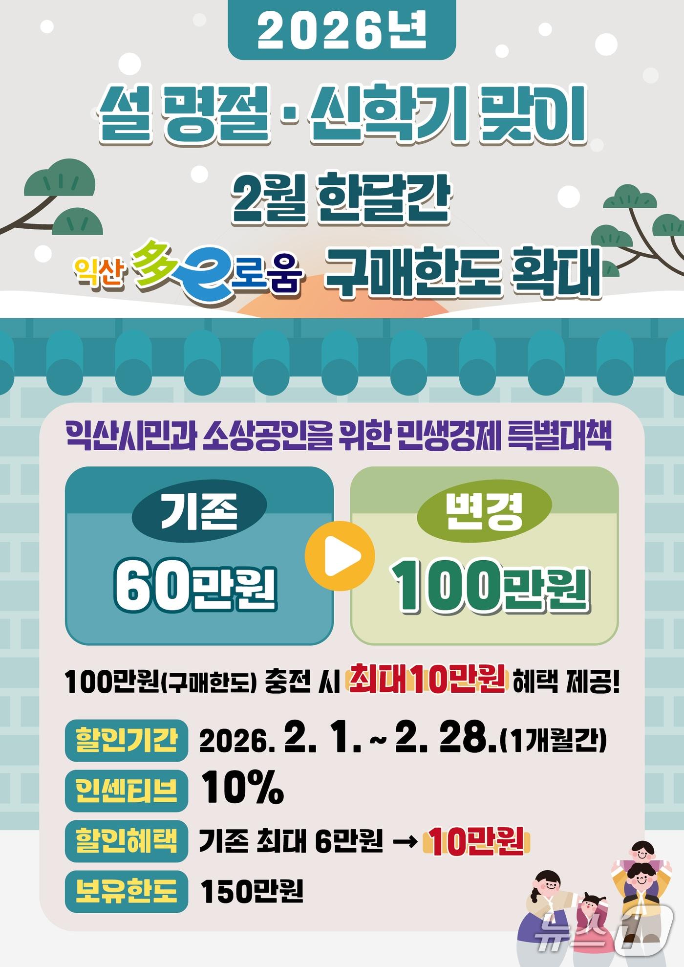 본문 이미지 - 전북 익산시가 오는 2월 한 달 동안 다이로움 구매 한도를 기존 60만 원에서 100만 원으로 상향한다.(익산시 제공. 재판매 및 DB금지)