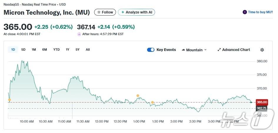 본문 이미지 - 마이크론 일일 주가추이 - 야후 파이낸스 갈무리