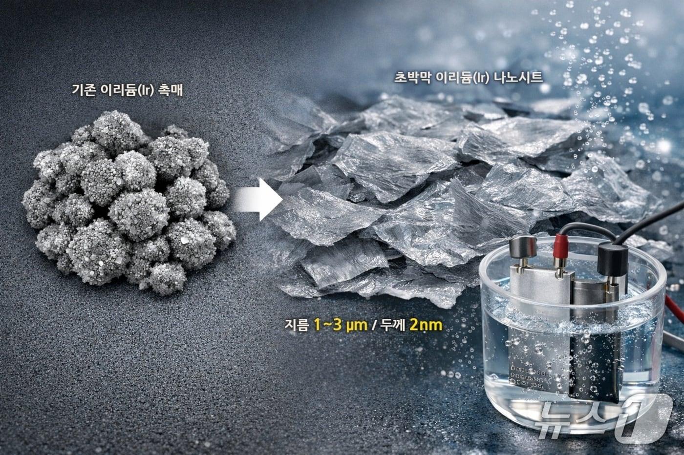 본문 이미지 - 초박막 이리듐 나노시트(AI 생성 이미지·KAIST 제공) /뉴스1