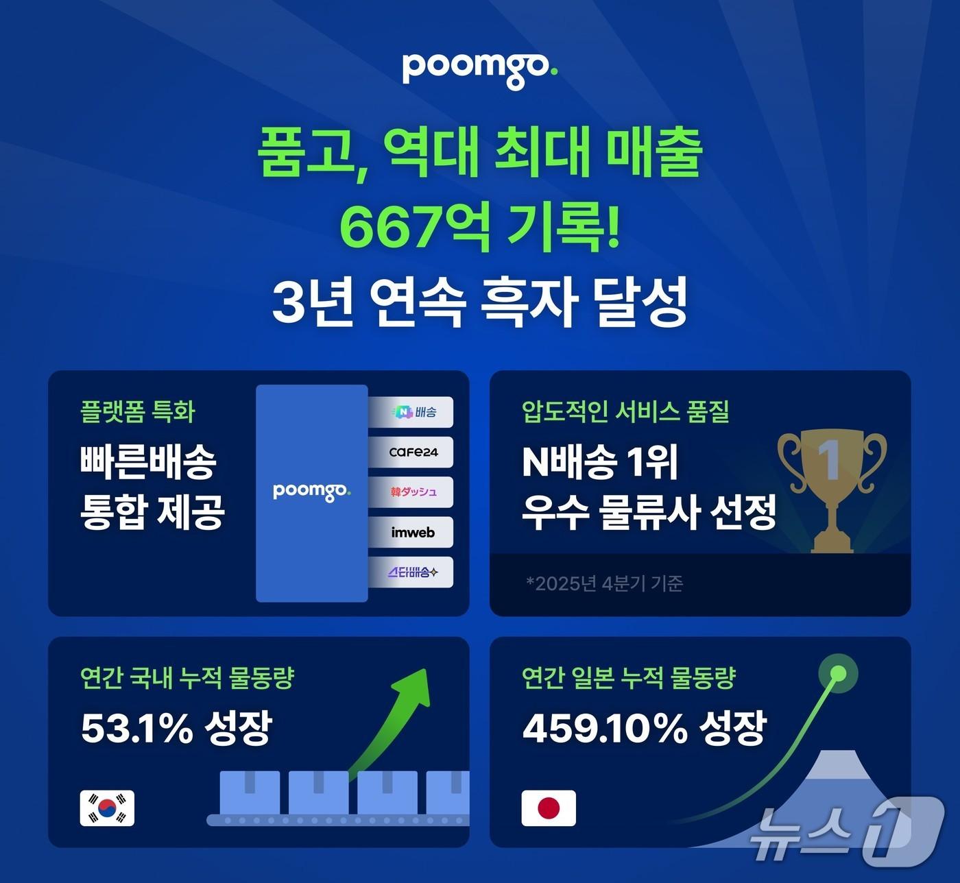 본문 이미지 - 풀필먼트 서비스 '품고' 운영사 두핸즈, 2025년 매출 667억 원∙3년 연속 흑자 달성(두핸즈 제공)