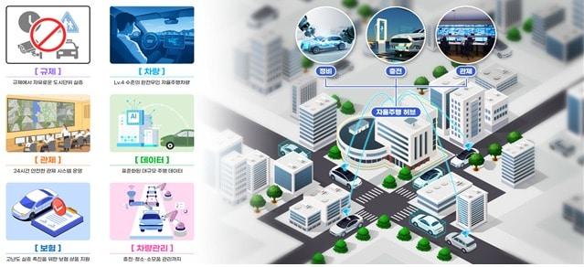 본문 이미지 - 자율주행 실증도시 개요.(국토부 제공) / 뉴스1 ⓒ News1