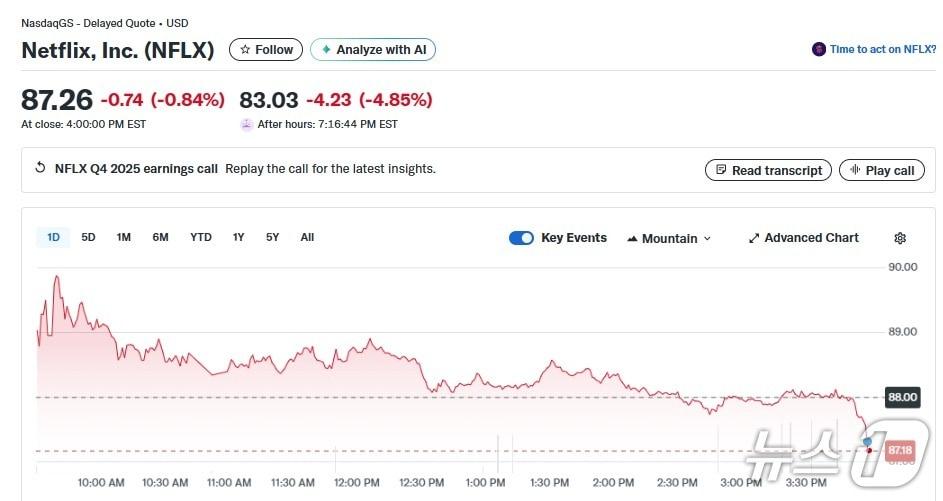 본문 이미지 - 넷플릭스 일일 주가추이 - 야후 파이낸스 갈무리