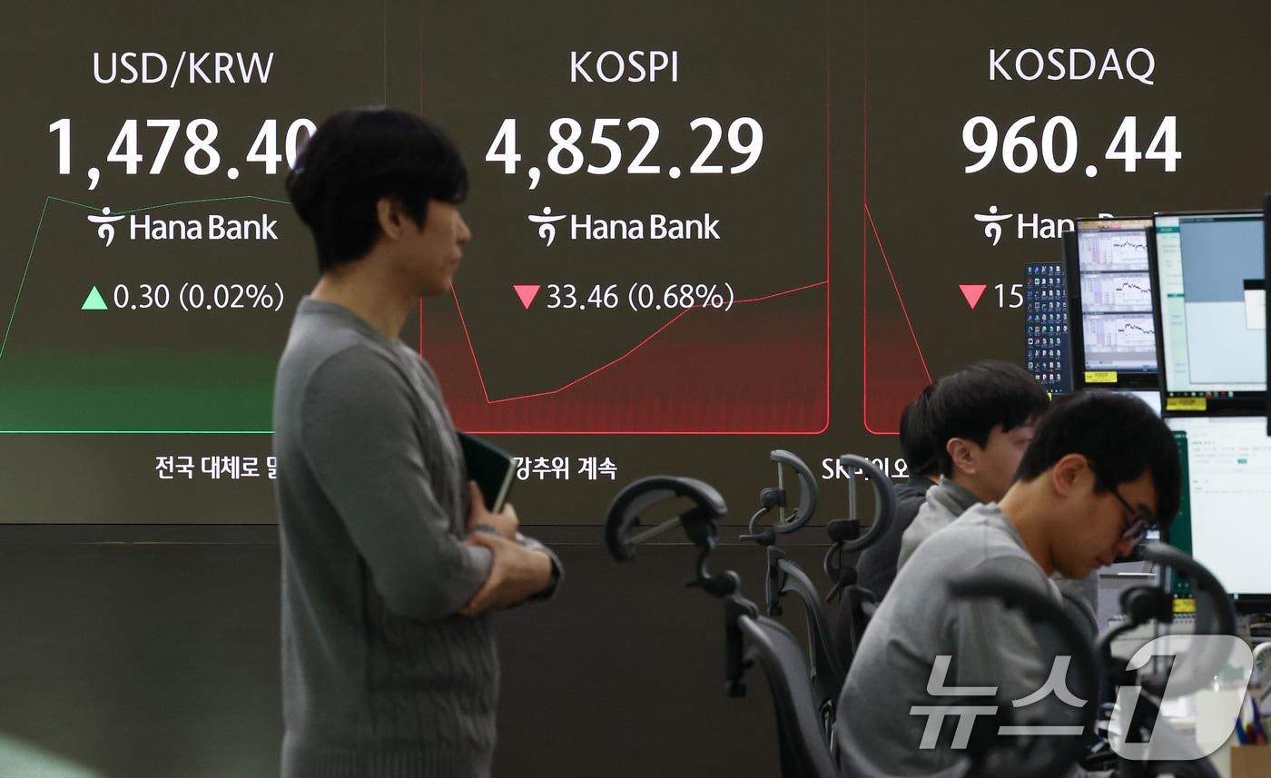 본문 이미지 - 그린란드 사태 충격으로 미국 증시가 일제히 급락한 21일 오전 서울 중구 하나은행 본점 딜링룸 전광판에 코스피 지수가 전 거래일 대비 33.46p(0.68%) 하락한 4,852.29를 기록하고 있다. 2026.1.21/뉴스1 ⓒ News1 최지환 기자