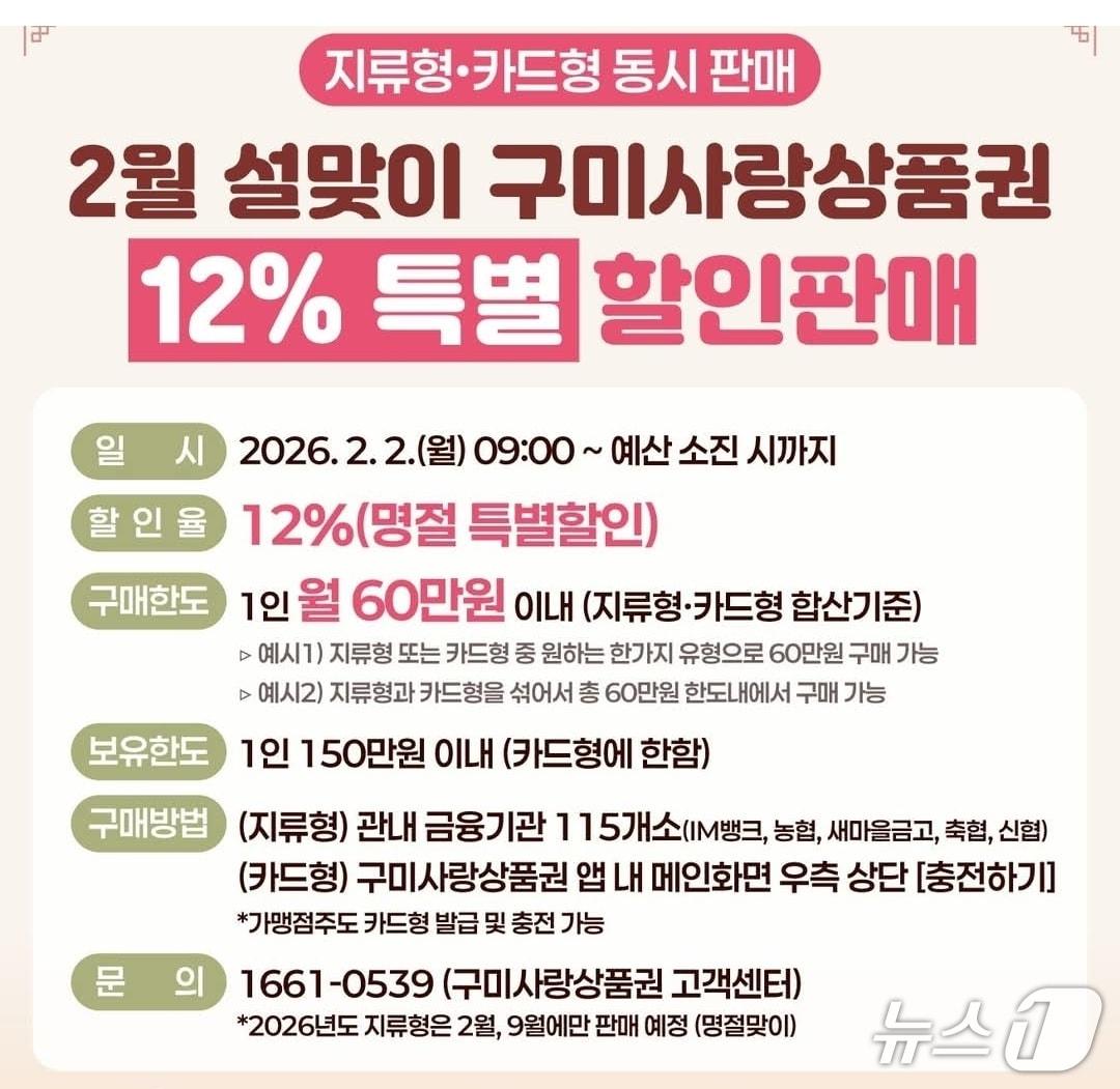 본문 이미지 - 설맞이 구미사랑상품권 구매 안내 카드뉴스/뉴스1