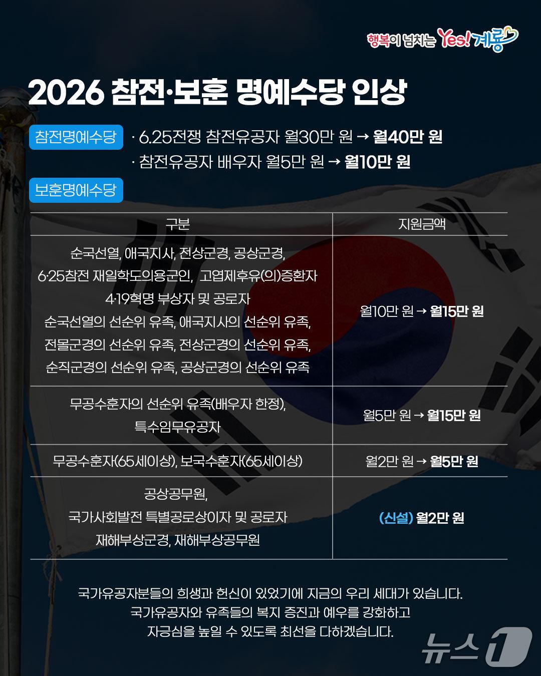 본문 이미지 -  뉴스1