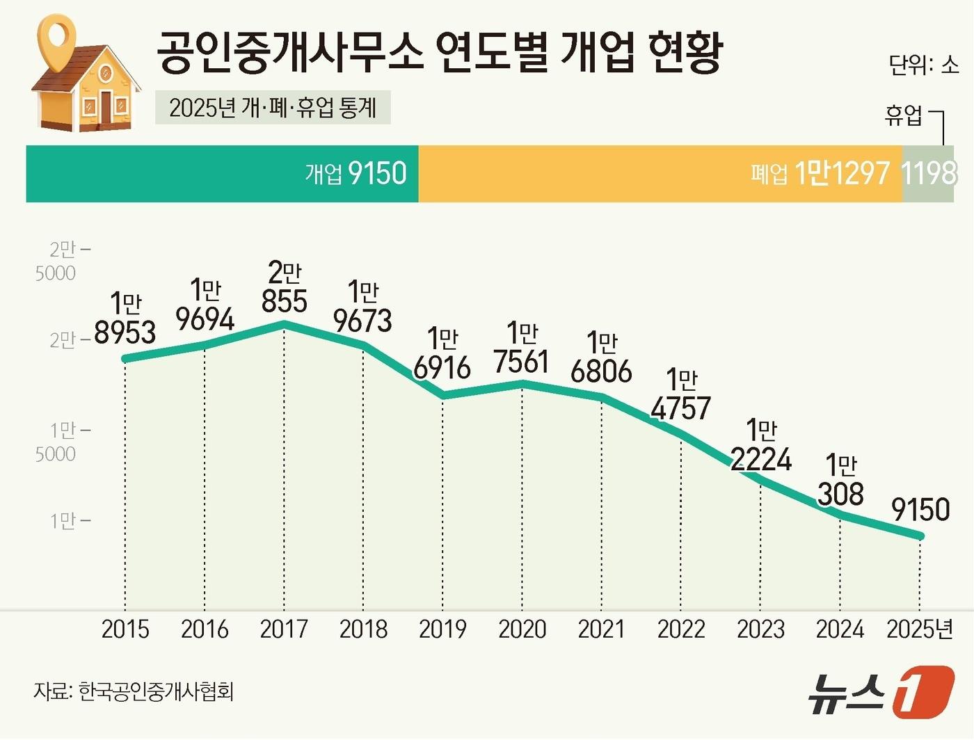 본문 이미지 - ⓒ News1 양혜림 디자이너