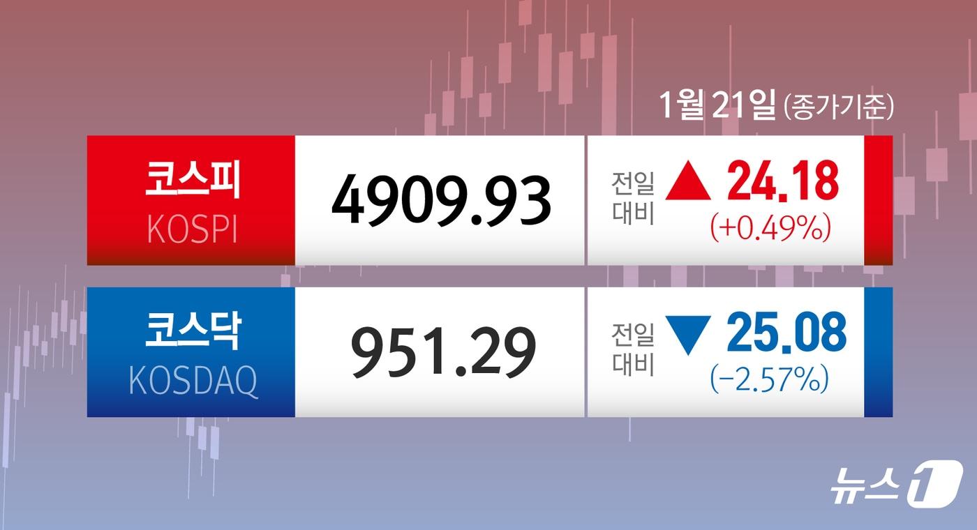 본문 이미지 - ⓒ News1 김초희 디자이너