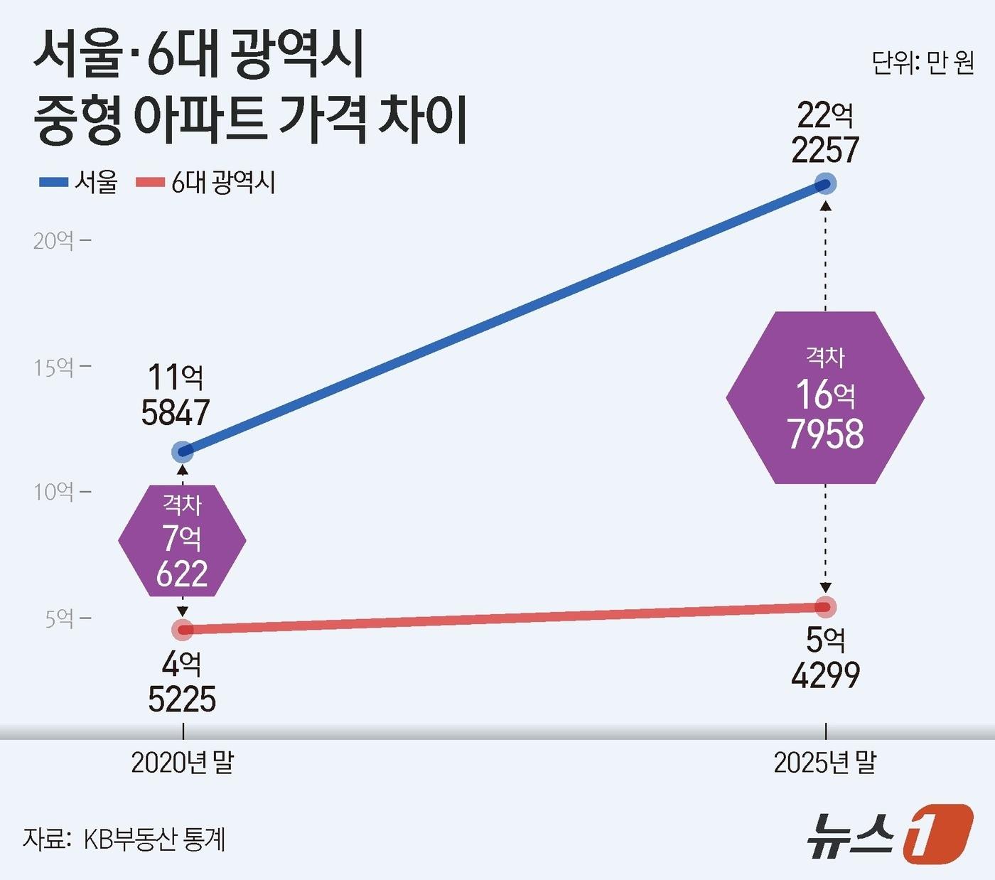 본문 이미지 - ⓒ News1 김지영 디자이너