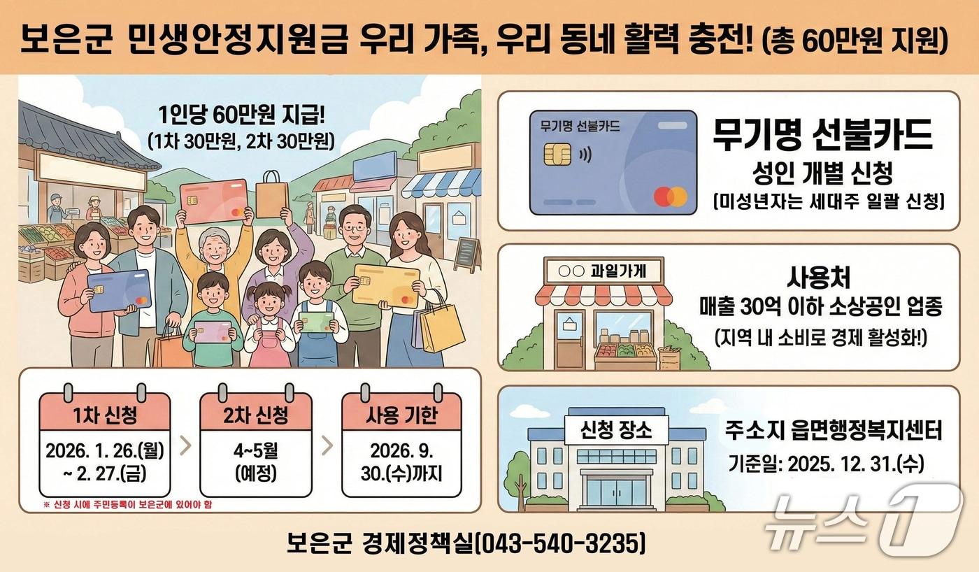 본문 이미지 - 보은군 민생안정 지원금 지급 홍보물(보은군 제공. 재판매 및 DB금지) /뉴스1 