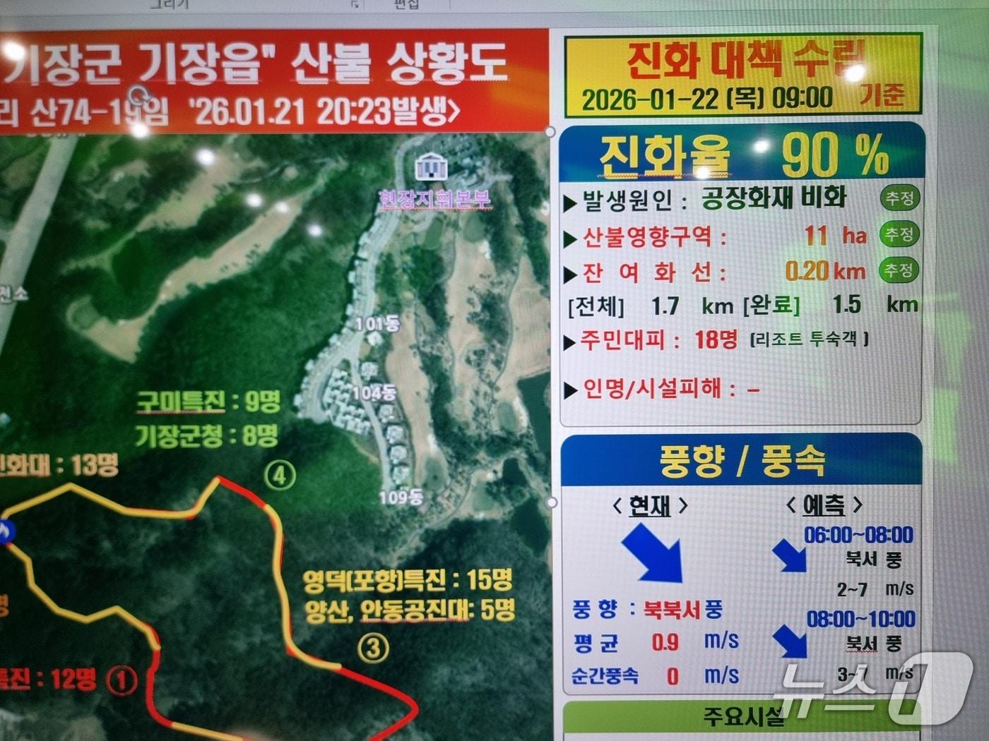 본문 이미지 - 부산 기장 산불 진화율 90%…헬기 15대 띄워 '총력전' 2026.01.22/뉴스1 ⓒ News1 임순택 기자