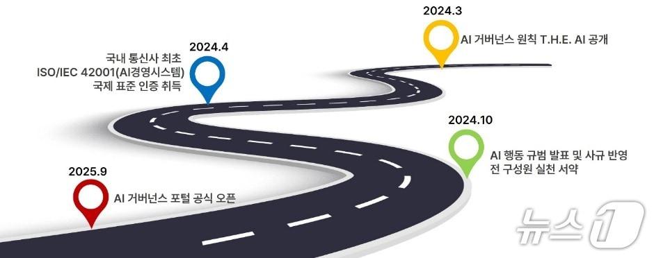 본문 이미지 - (SK텔레콤 제공)