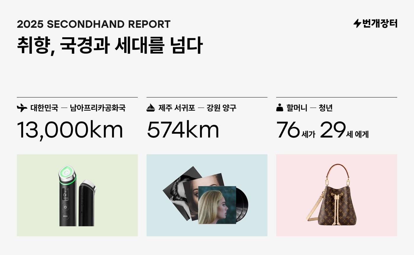 본문 이미지 - (번개장터 제공)/뉴스1