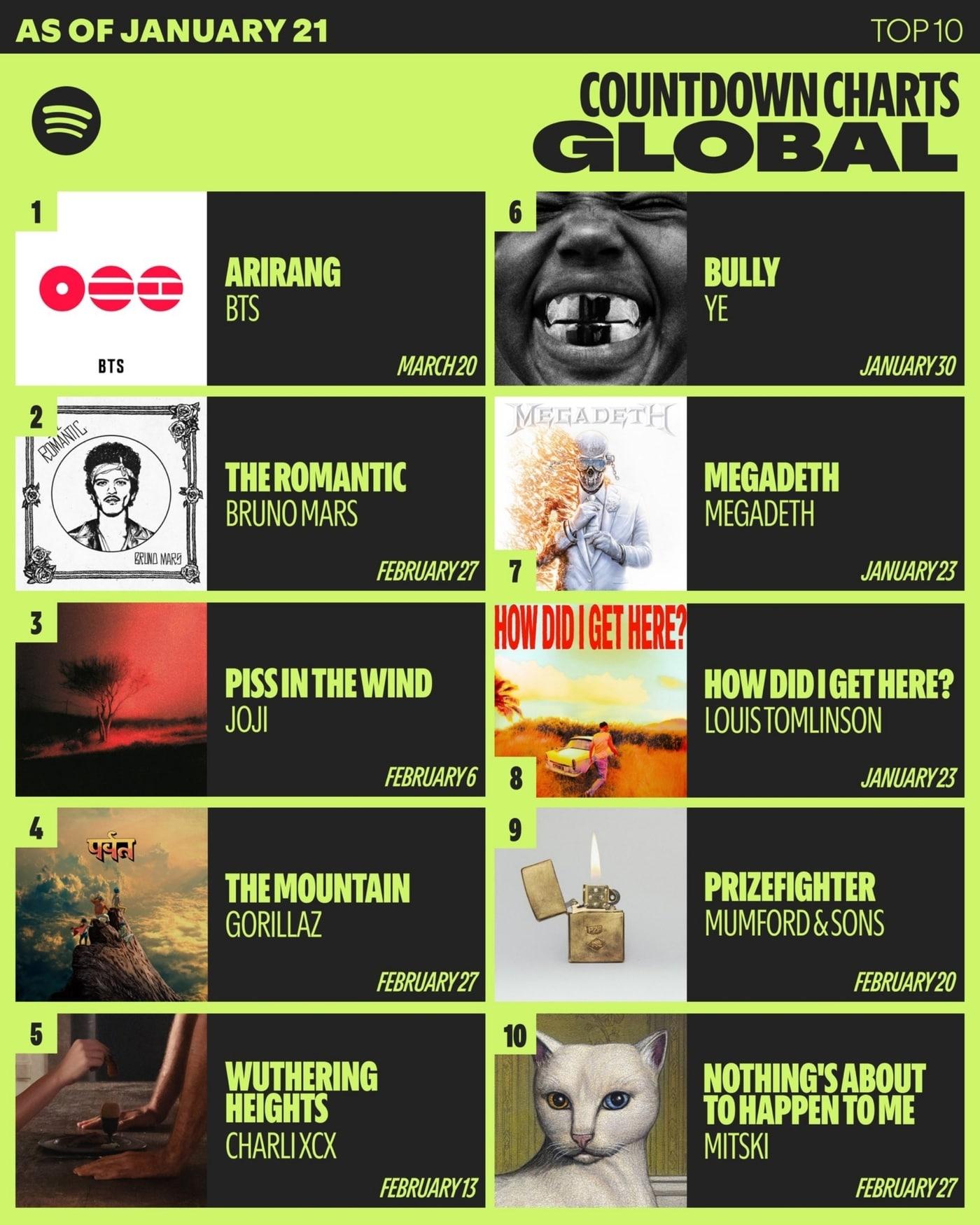 본문 이미지 - 사진=스포티파이