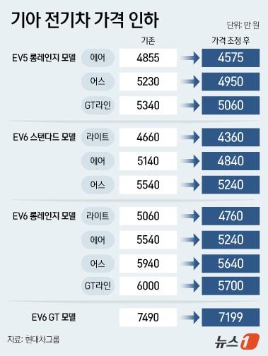 본문 이미지 - ⓒ News1 양혜림 디자이너