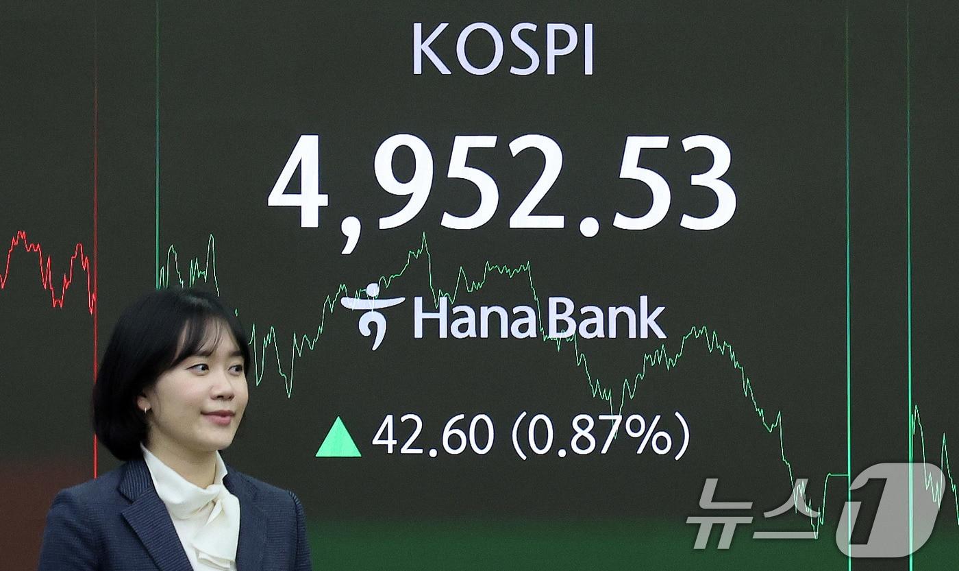 본문 이미지 - 코스피가 장중 사상 처음 5000선을 돌파한 뒤 오름폭을 줄여 4950대에 장을 마친 22일 오후 서울 중구 하나은행 본점 딜링룸 현황판에 코스피지수 종가가 나타나고 있다. 이날 코스피는 전장보다 42.60포인트(0.87%) 오른 4,952.53에 장을 마쳤다. 2026.1.22/뉴스1 ⓒ News1 박지혜 기자