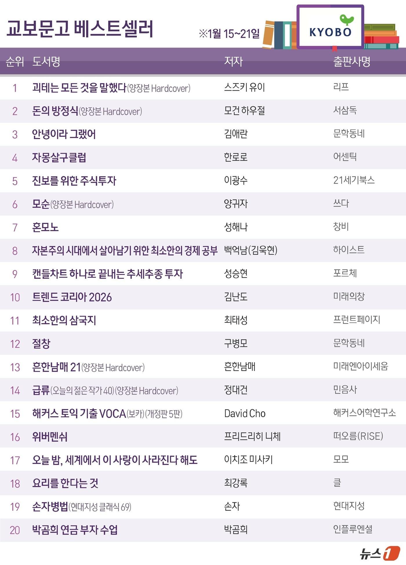 본문 이미지 - ⓒ News1 김지영 디자이너