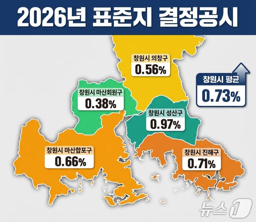 본문 이미지 - 창원시 표준지 결정공시표(경남 창원시 제공. 재판매 및 DB금지)