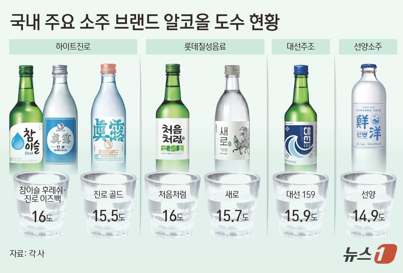 본문 이미지 - ⓒ News1 김초희 디자이너