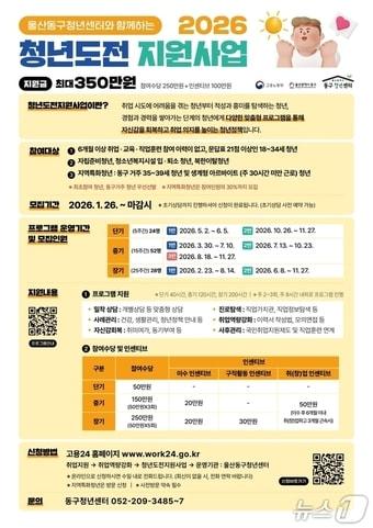 본문 이미지 - 청년도전지원사업 포스터(울산 동구 제공. 재판매 및 DB금지)/뉴스1