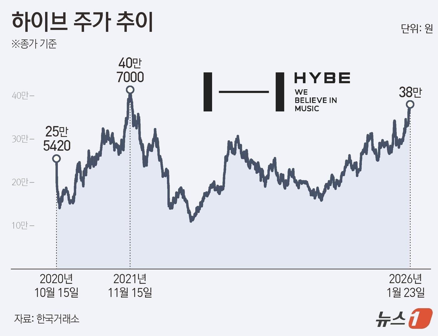본문 이미지 - ⓒ News1 김지영 디자이너
