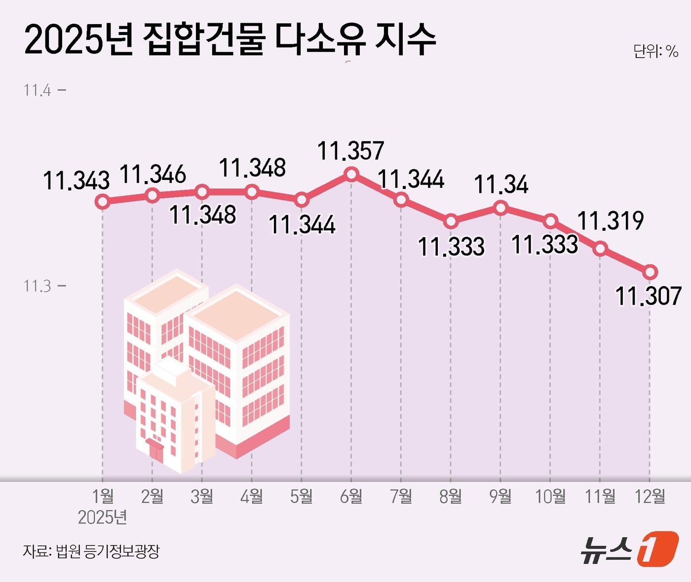 본문 이미지 - ⓒ News1 양혜림 디자이너