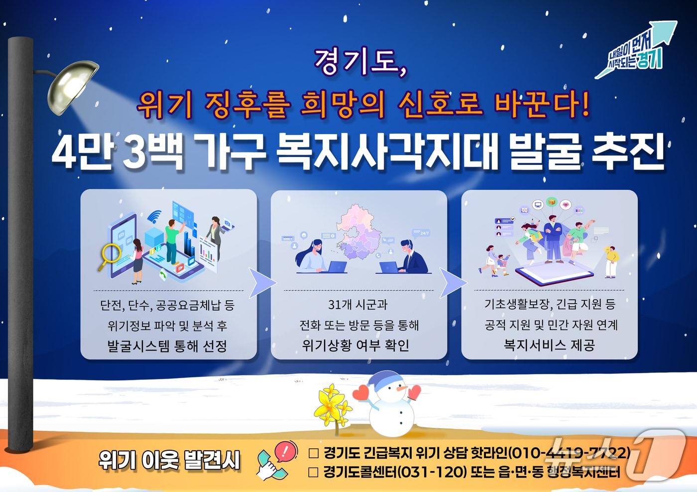 본문 이미지 - 복지사각지대 발굴 추진 그래픽.(경기도 제공. 재판매 및 DB금지)