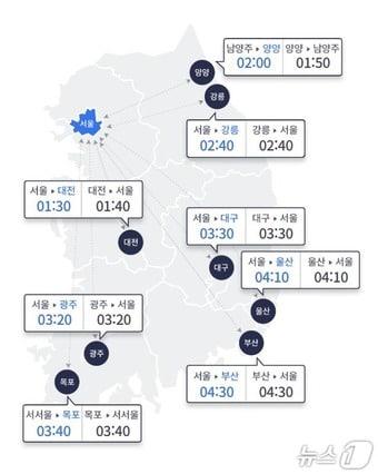 본문 이미지 - 25일 오전 10시 기준 서울과 지방 도시간 예상 이동 시간(한국도로공사 홈페이지 갈무리)
