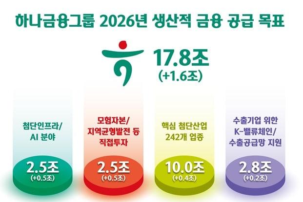 본문 이미지 - 하나금융그룹 제공