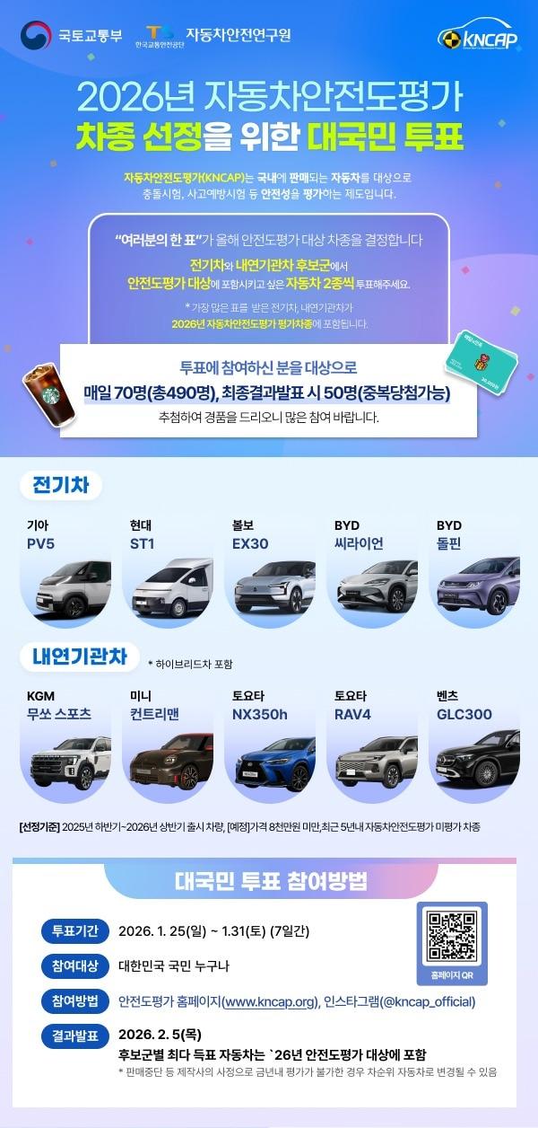 본문 이미지 - 자동차안전도평가 시험차 선정을 위한 대국민 투표 안내 배너.(TS 제공) / 뉴스1 ⓒ News1