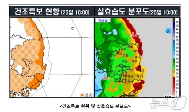 본문 이미지 - 건조특보 현황 및 실효습도 분포도.(대구기상청 제공, 재판매 및 DB 금지)