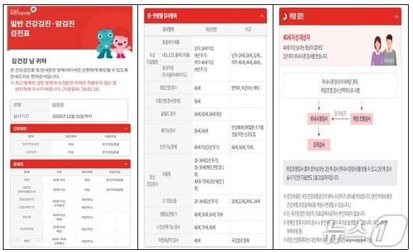 본문 이미지 - 일반 건강검진·암검진 검진표 및 안내문(전자문서).(국민건강보험공단 제공)