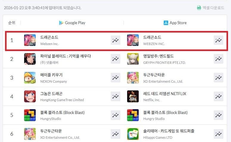 본문 이미지 - (웹젠 제공. 재판매 및 DB금지)2026.1.26/뉴스1