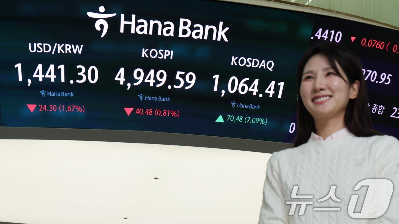 본문 이미지 - 코스닥 지수가 장중 7% 넘게 급등하며 닷컴버블 이후 사상 최고치를 돌파한 26일 오후 서울 중구 하나은행 딜링룸 전광판에 코스닥 종가가 나오고 있다. 이날 코스닥은 70.48p(7.09%)상승해 1064.41로 장을 마감했다. 2026.1.26/뉴스1 ⓒ News1 안은나 기자