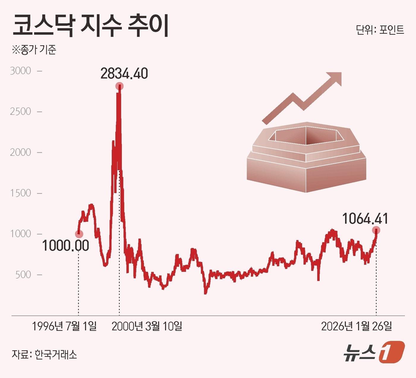 본문 이미지 - ⓒ News1 김초희 디자이너