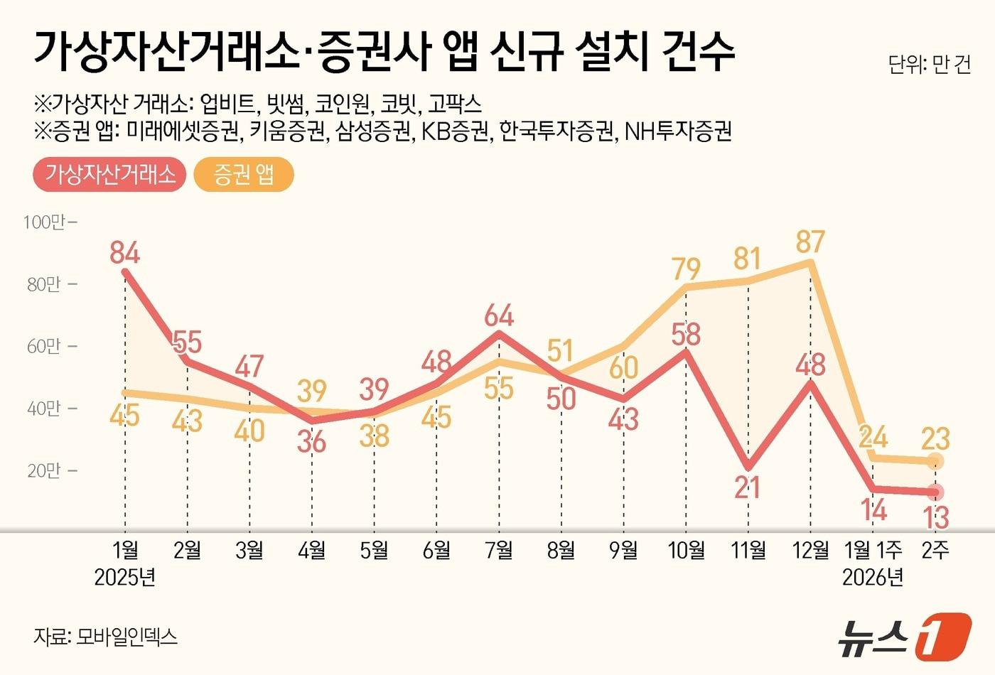 본문 이미지 - ⓒ News1 양혜림 디자이너