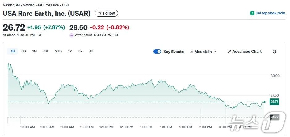 본문 이미지 - US 희토류 일일 주가추이 - 야후 파이낸스 갈무리