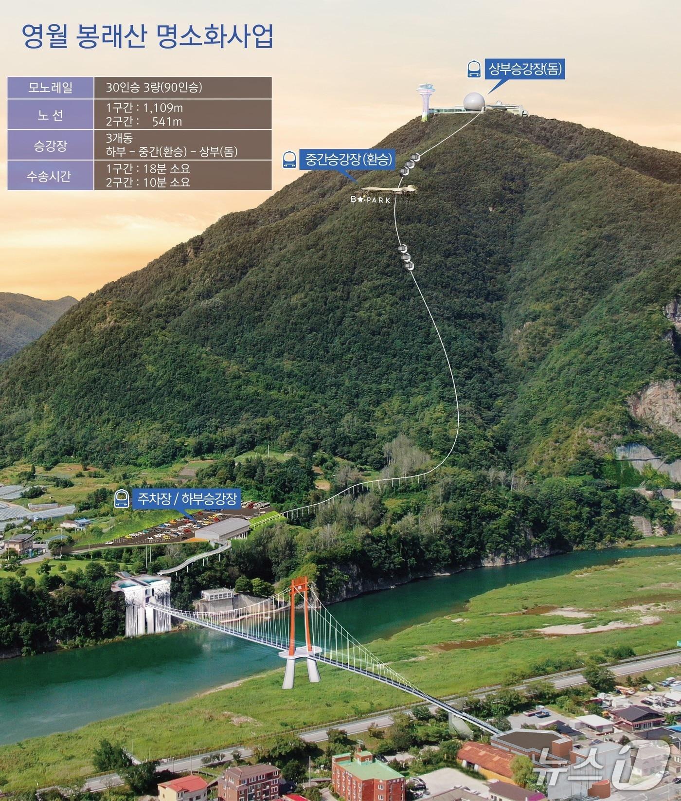 본문 이미지 - 강원 영월군의 봉래산 명소화사업 조감도. (영월군 제공. 재판매 및 DB금지) 2026.1.27/뉴스1