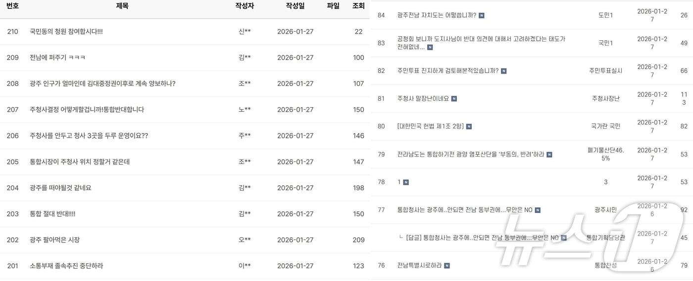 본문 이미지 - 광주시청(좌)과 전남도청(우)이 각각 운영하는 행정통합 질의 게시판에 광주시청과 전남도청을 질타하는 게시글이 잇따르고 있다.(각 홈페이지 캡쳐. 재배포 및 DB 금지) ⓒ News1 서충섭 기자