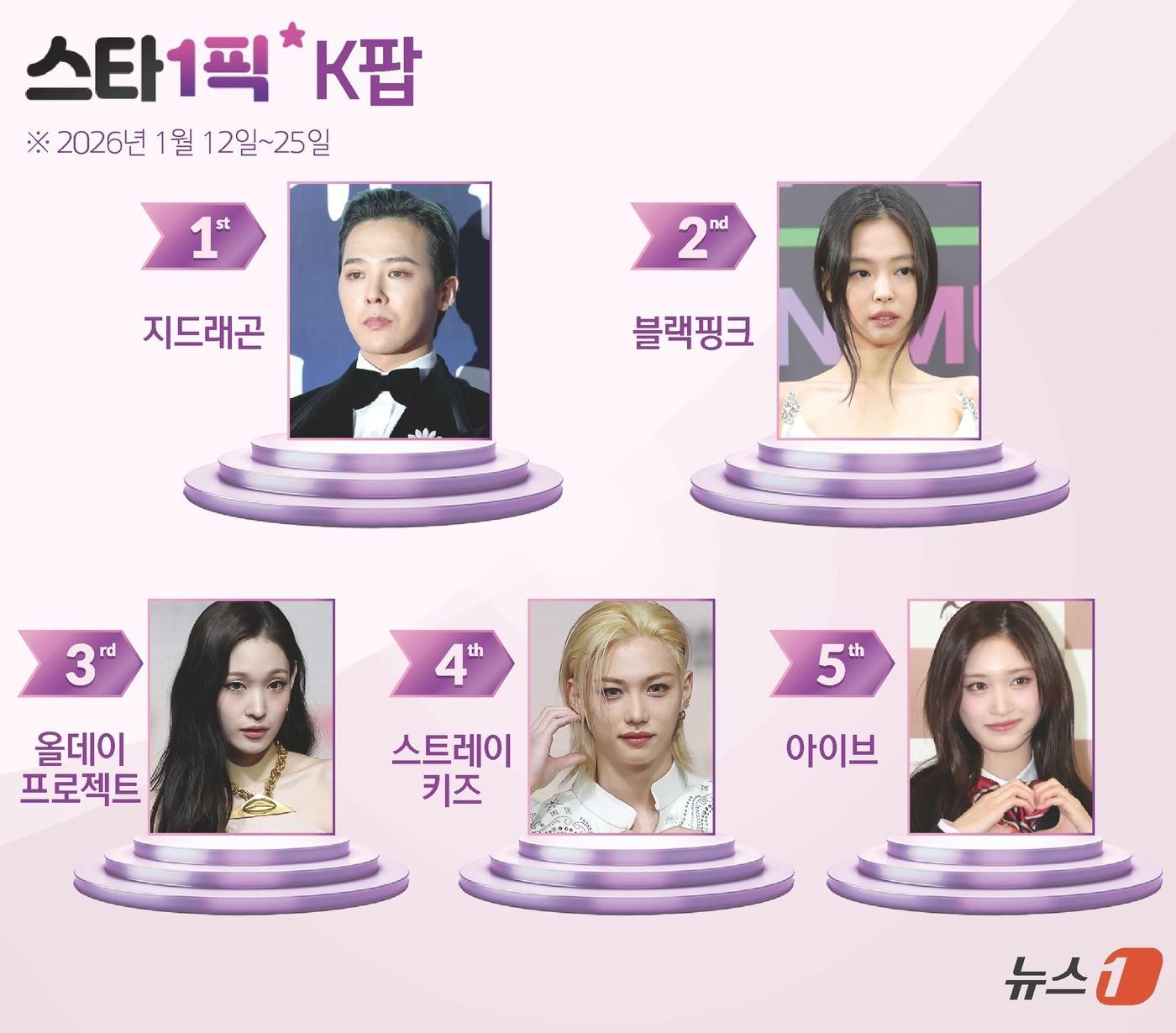 본문 이미지 - ⓒ News1 김지영 디자이너