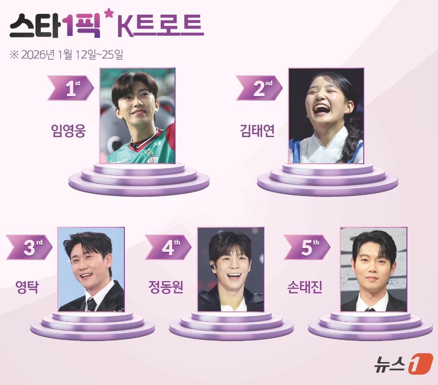 본문 이미지 - ⓒ News1 김지영 디자이너