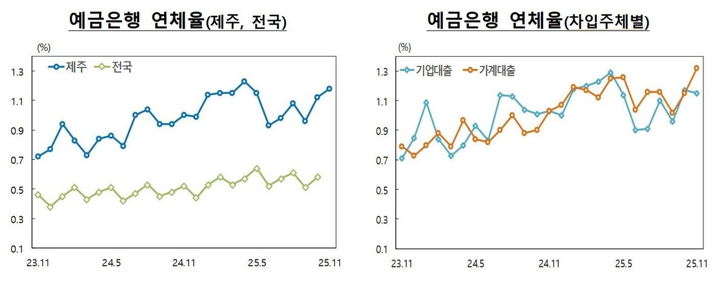 본문 이미지 - 한국은행 제주본부 제공.