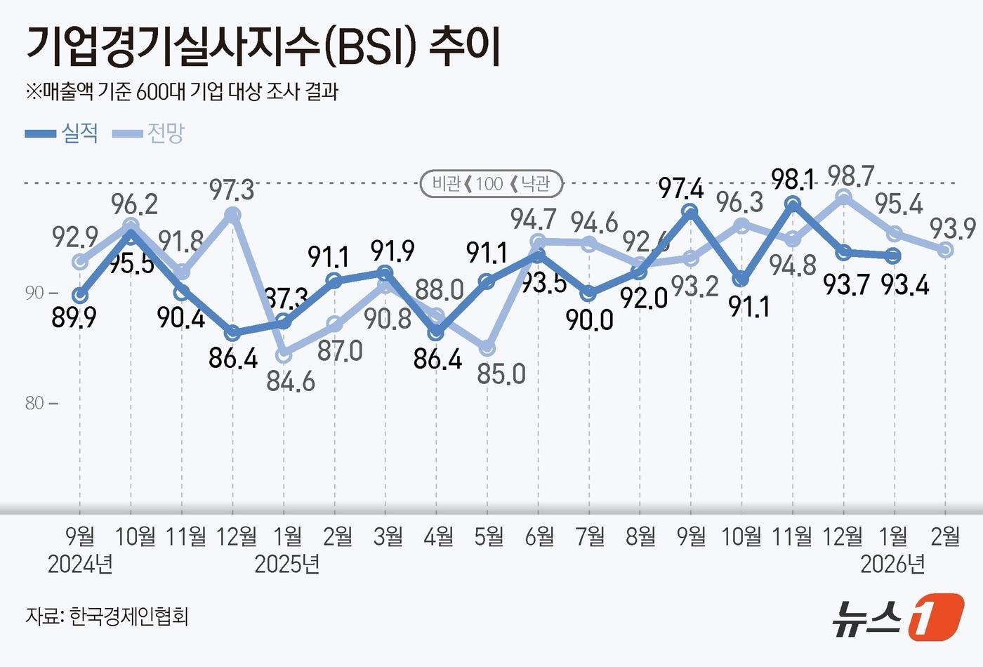 본문 이미지 - ⓒ News1 김지영 디자이너