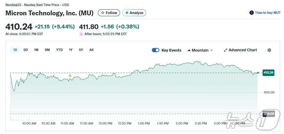 본문 이미지 - 마이크론 일일 주가추이 - 야후 파이낸스 갈무리