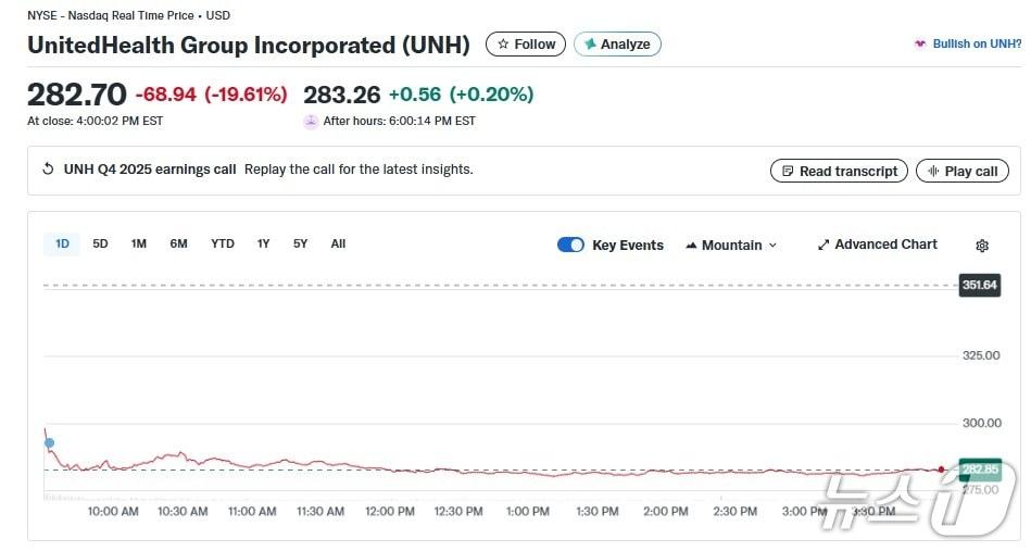 본문 이미지 - 유나이티드 헬스 일일 주가 추이 - 야후 파이낸스 갈무리